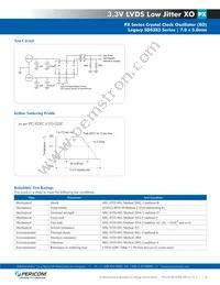 PXC500008 Datasheet Page 3