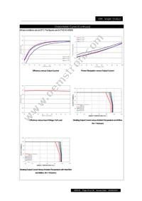 PXD1012S3P3 Datasheet Page 23