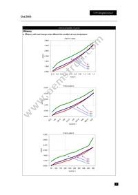 PXD1548D15 Datasheet Page 9