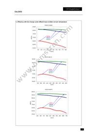 PXD1548D15 Datasheet Page 10