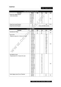 PXE3024WS15 Datasheet Page 3