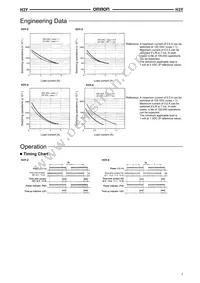 PYF14A Datasheet Page 3
