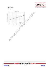 PZTA44-TP Datasheet Page 3