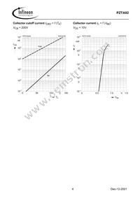 PZTA92E6433HTMA1 Datasheet Page 4