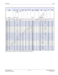 Q2015N5RP Datasheet Page 3