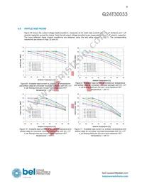 Q24T30033-NBC0G Datasheet Page 9