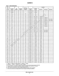 Q32M210F08ALNA Datasheet Page 11