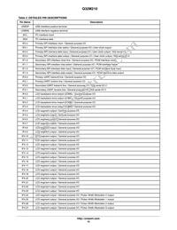 Q32M210F08ALNA Datasheet Page 15