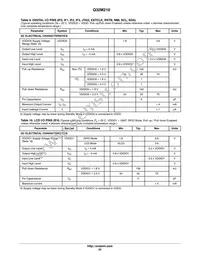 Q32M210F08ALNA Datasheet Page 22