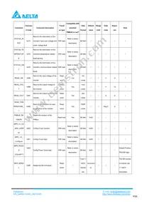 Q48SC12025NRDH Datasheet Page 20