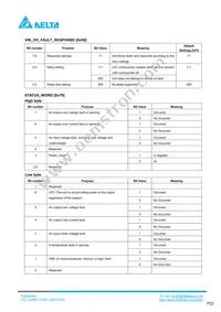 Q48SC12025NRDH Datasheet Page 22