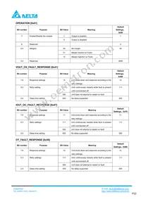 Q48SC12033NRDH Datasheet Page 22