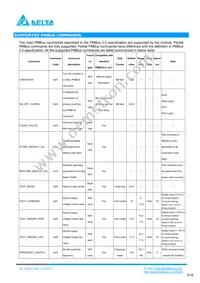 Q48SC12042NRDH Datasheet Page 16