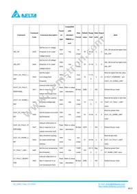 Q48SC12042NRDH Datasheet Page 17