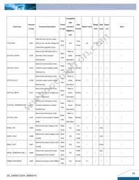 Q48SG12034NRFC Datasheet Page 15