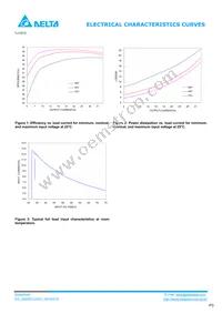 Q48SQ12033NRFA Datasheet Page 3