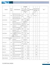 Q54SG12050NRFG Datasheet Page 15