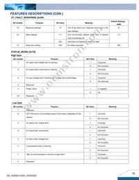 Q54SG12050NRFG Datasheet Page 18