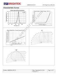 QBHP684-IR1AU Datasheet Page 5