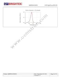 QBHP684-IR4BU Datasheet Page 6