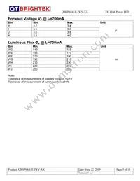QBHP684UE-IWV-WW Datasheet Page 5
