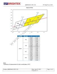 QBHP684UE-IWV-WW Datasheet Page 7