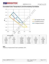 QBHP684UE-PCAU Datasheet Page 5