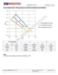 QBHP684UE-PCAV Datasheet Page 5