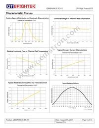 QBHP684UE-PCAV Datasheet Page 6