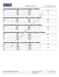 QBHP686-IBH Datasheet Page 6