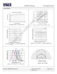 QBHP686-IBH Datasheet Page 8