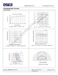 QBHP686-IGN-2913 Datasheet Page 5