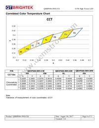 QBHP686-IWH-WW Datasheet Page 6