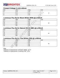 QBHP686-IWK-NW Datasheet Page 5