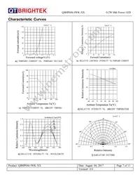 QBHP686-IWK-NW Datasheet Page 7