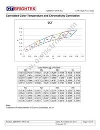 QBHP687-IWH-WW Datasheet Page 5