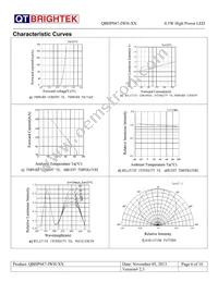 QBHP687-IWH-WW Datasheet Page 6