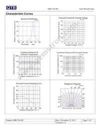 QBL7SA30C Datasheet Page 5