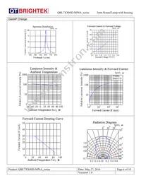 QBL7YA80D-MP4A Datasheet Page 6