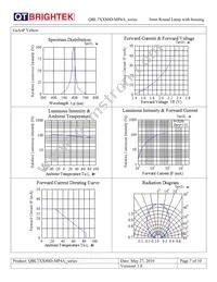 QBL7YA80D-MP4A Datasheet Page 7