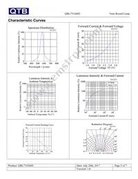 QBL7YG60D Datasheet Page 5