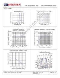 QBL7YG80D-MP4B Datasheet Page 6