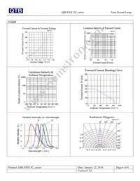 QBL8R15C Datasheet Page 6