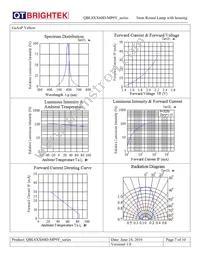 QBL8SA60D-MP90 Datasheet Page 7