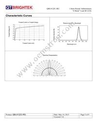 QBL912ZC-IR2 Datasheet Page 5