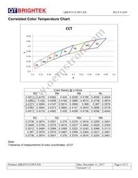 QBLP1515-IW5-CW Datasheet Page 6