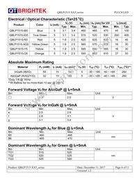 QBLP1515-Y5 Datasheet Page 4