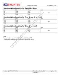 QBLP1515B-RGBA Datasheet Page 5