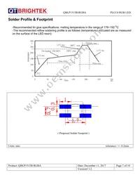 QBLP1515B-RGBA Datasheet Page 7