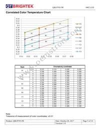 QBLP595-IW Datasheet Page 5